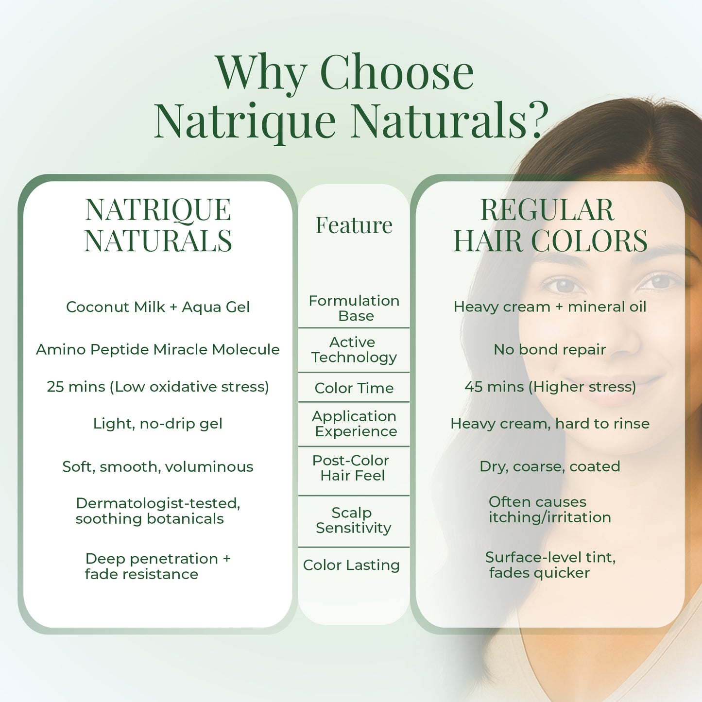 Damage Free Gel Hair Color infused with Amino Peptides & 6 Herbs | Available in 7 Shades