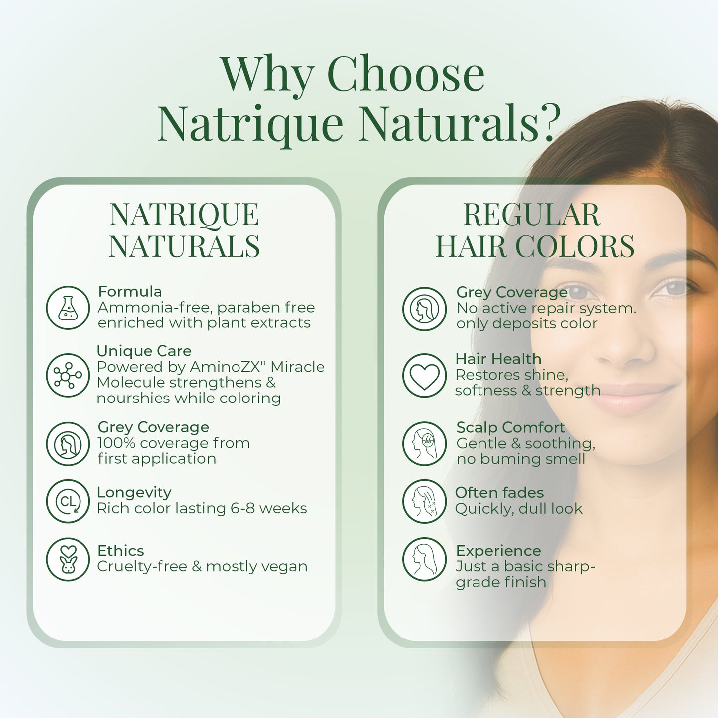 Damage Free Gel Hair Color infused with Amino Peptides & 6 Herbs | Dark Mocha Brown 3N | 180ML