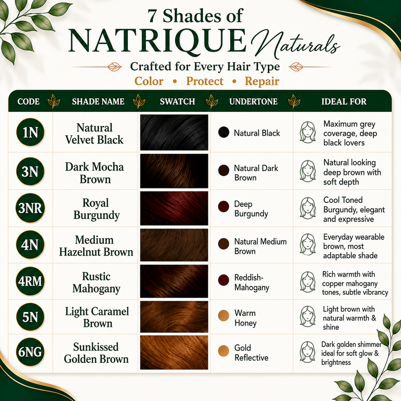 How to chose the perfect Shade and understand what works for me?