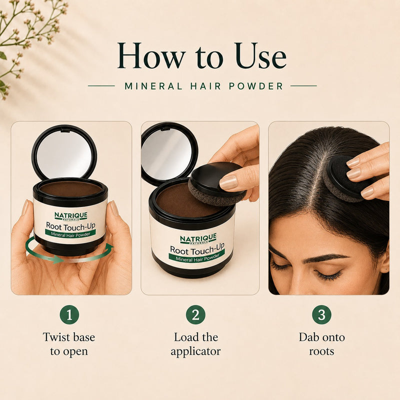 How to Use