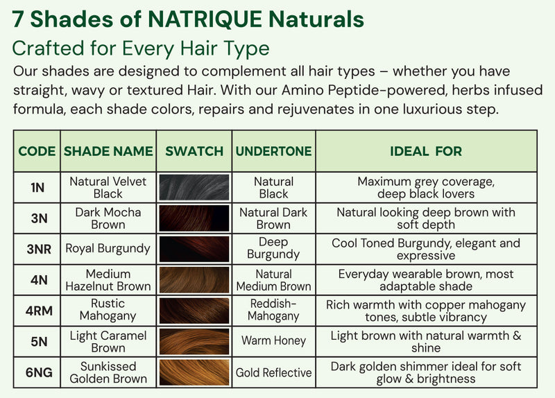10. Howto chose the perfect Shade and understand what works for me?